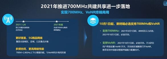 移動(dòng)、廣電在一起：雙方共建共享5G基站、推廣700MHz終端
