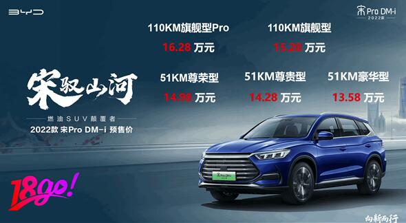 滿(mǎn)油滿(mǎn)電1090KM 一公里3毛錢(qián)！比亞迪宋Pro DM-i預(yù)售首日訂單破1.8萬(wàn)臺(tái)