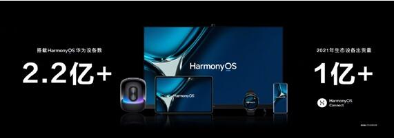 與iOS、安卓三分天下 余承東:搭載HarmonyOS設(shè)備數(shù)突破2.2億